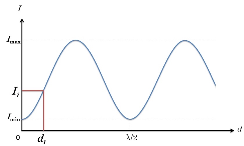 sliding surface